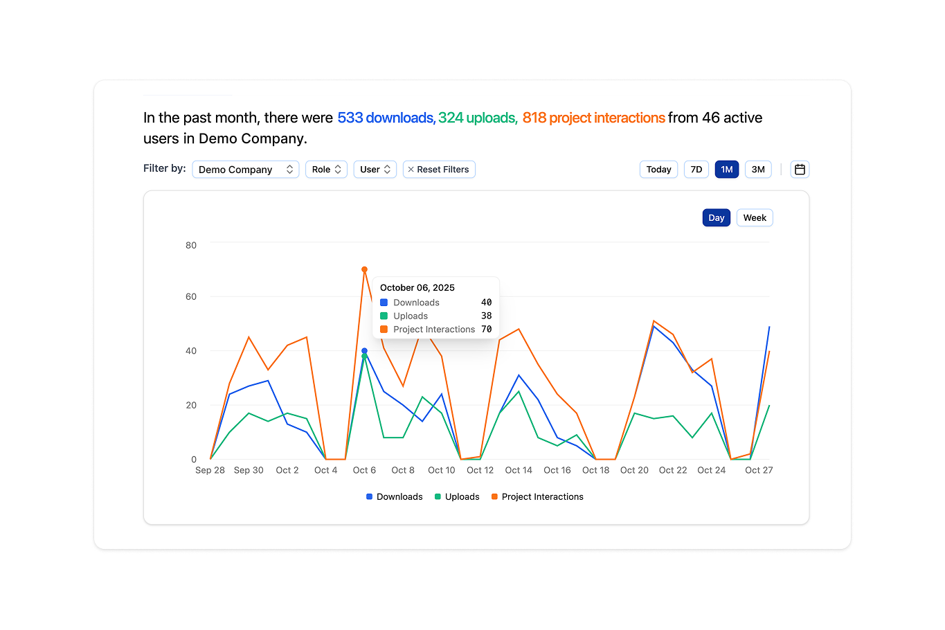 Rebar's Analytics Platform.